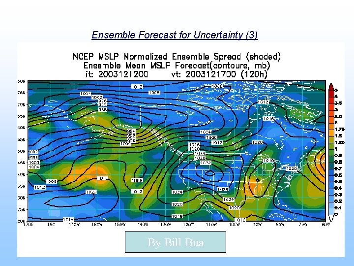 Ensemble Forecast for Uncertainty (3) By Bill Bua 