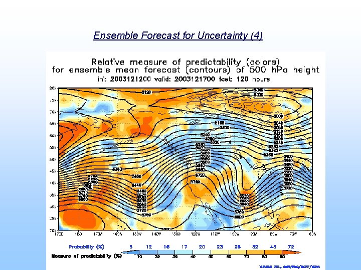 Ensemble Forecast for Uncertainty (4) 