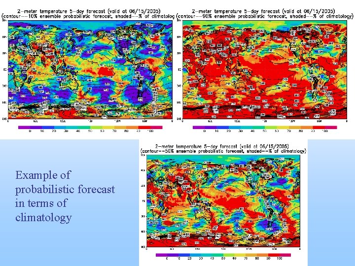 Example of probabilistic forecast in terms of climatology 