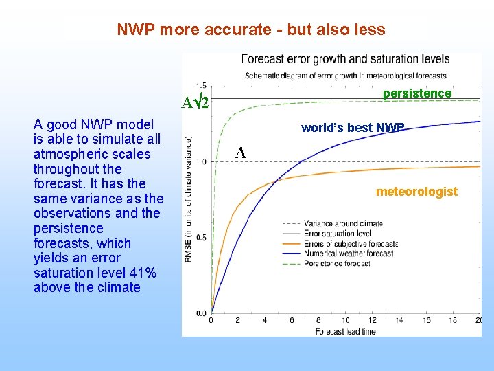 NWP more accurate - but also less persistence A 2 A good NWP model