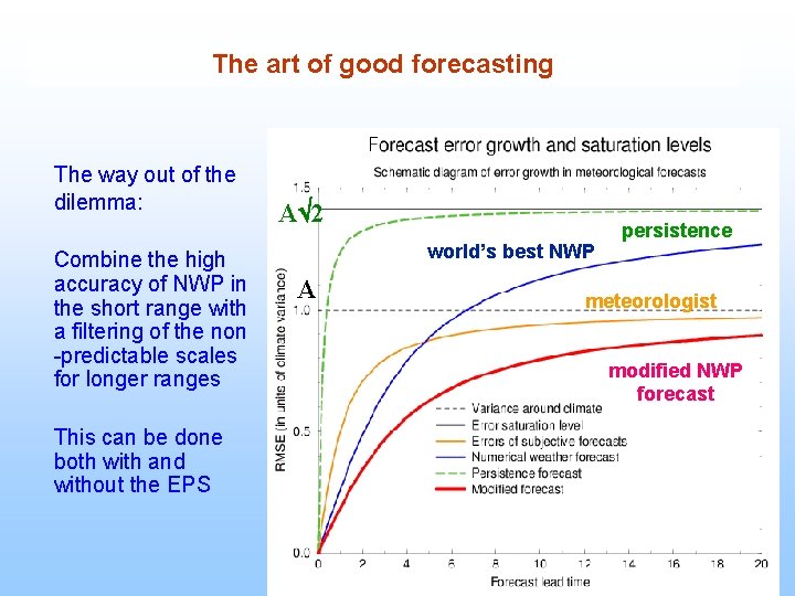 The art of good forecasting The way out of the dilemma: Combine the high