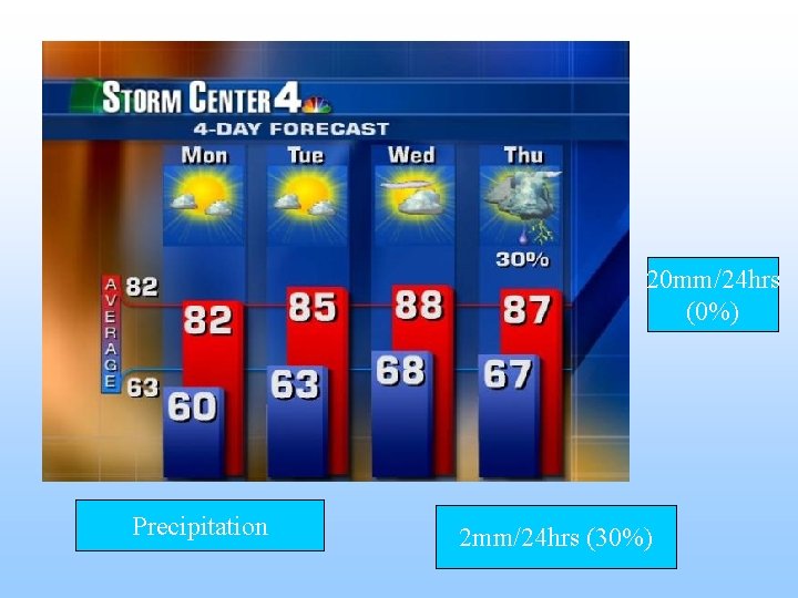 20 mm/24 hrs (0%) Precipitation 2 mm/24 hrs (30%) 