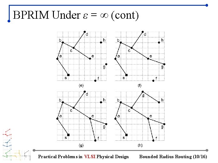BPRIM Under ε = ∞ (cont) Practical Problems in VLSI Physical Design Bounded Radius