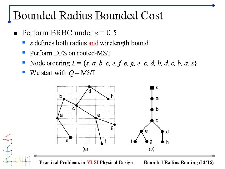 Bounded Radius Bounded Cost n Perform BRBC under ε = 0. 5 § ε