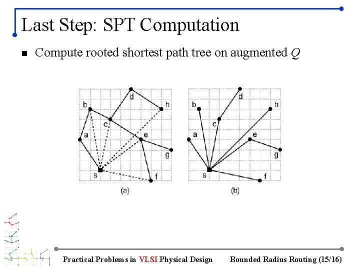 Last Step: SPT Computation n Compute rooted shortest path tree on augmented Q Practical