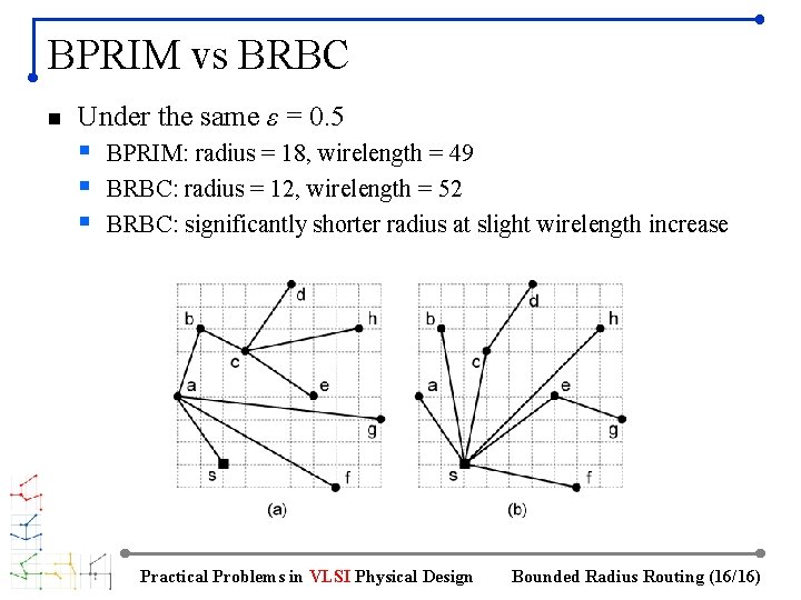 BPRIM vs BRBC n Under the same ε = 0. 5 § BPRIM: radius