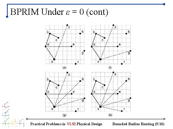 BPRIM Under ε = 0 (cont) Practical Problems in VLSI Physical Design Bounded Radius