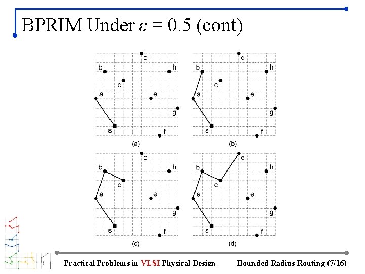 BPRIM Under ε = 0. 5 (cont) Practical Problems in VLSI Physical Design Bounded