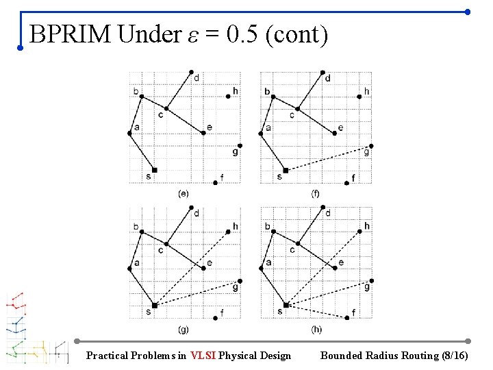 BPRIM Under ε = 0. 5 (cont) Practical Problems in VLSI Physical Design Bounded