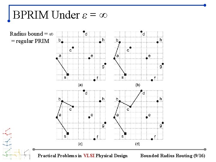 BPRIM Under ε = ∞ Radius bound = ∞ = regular PRIM Practical Problems