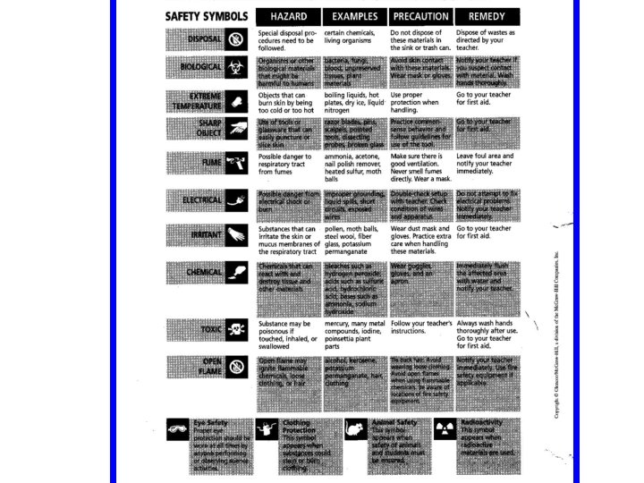 Safety Symbols 