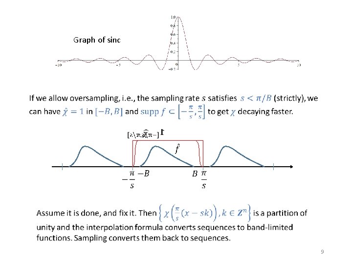 Graph of sinc 9 