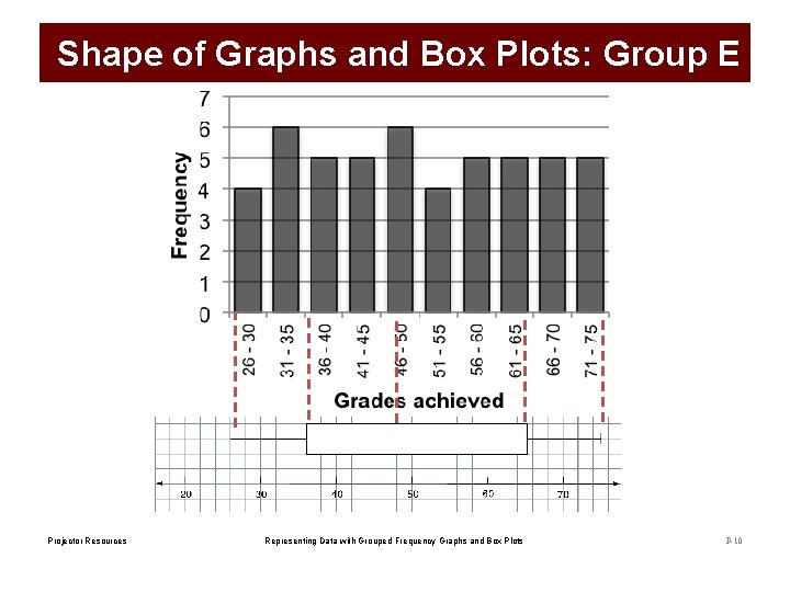 Shape of Graphs and Box Plots: Group E Projector Resources Representing Data with Grouped