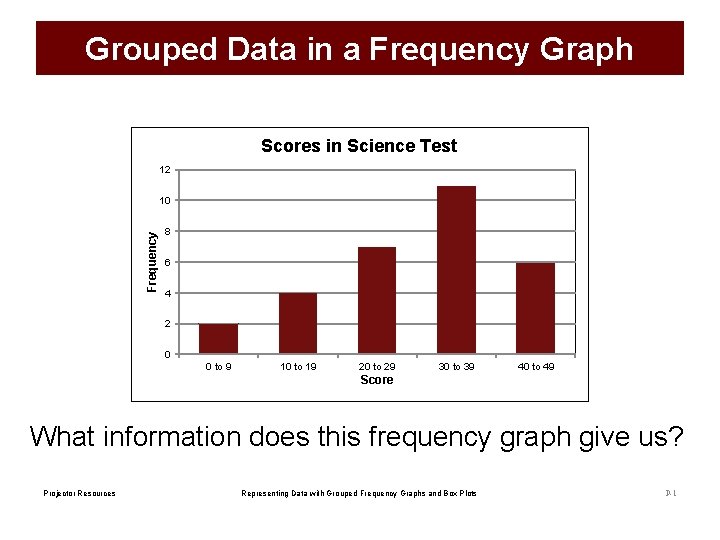 Grouped Data in a Frequency Graph Scores in Science Test 12 Frequency 10 8