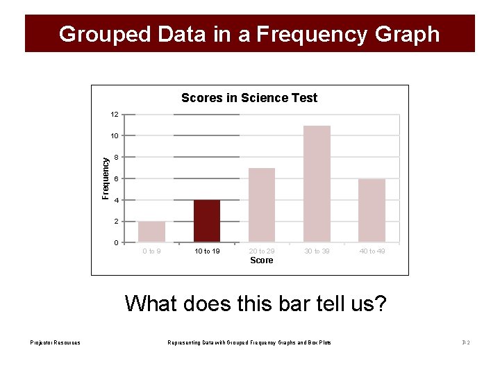 Grouped Data in a Frequency Graph Scores in Science Test 12 Frequency 10 8