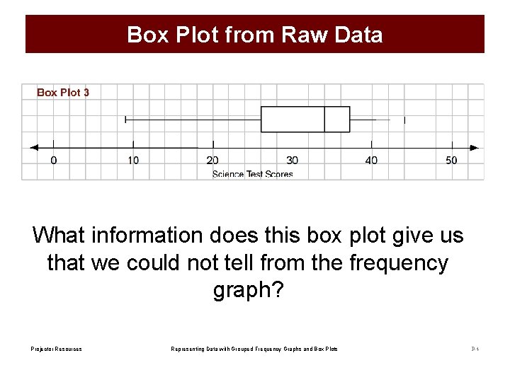 Box Plot from Raw Data What information does this box plot give us that