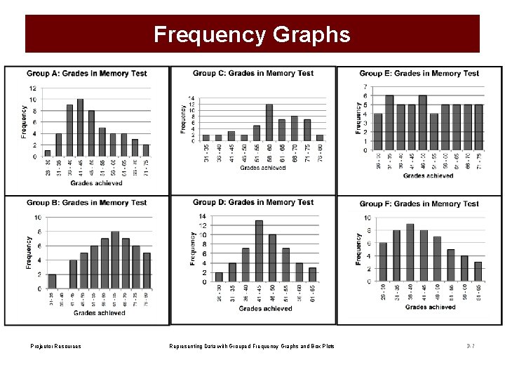 Frequency Graphs Projector Resources Representing Data with Grouped Frequency Graphs and Box Plots P-7