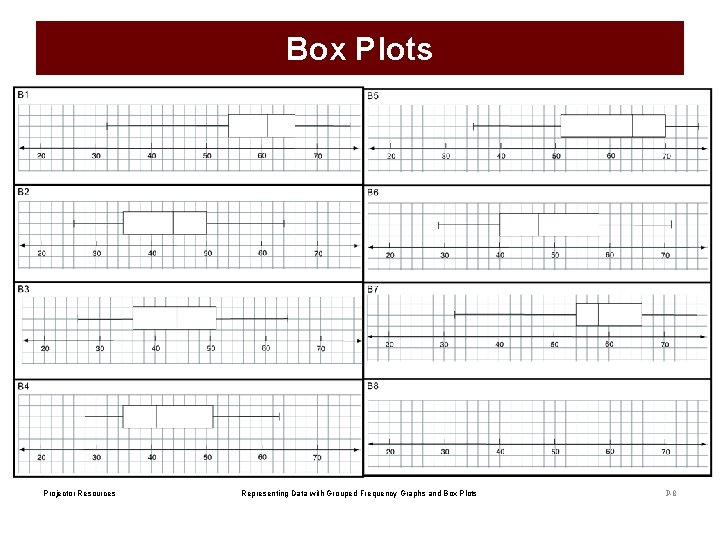 Box Plots Projector Resources Representing Data with Grouped Frequency Graphs and Box Plots P-8
