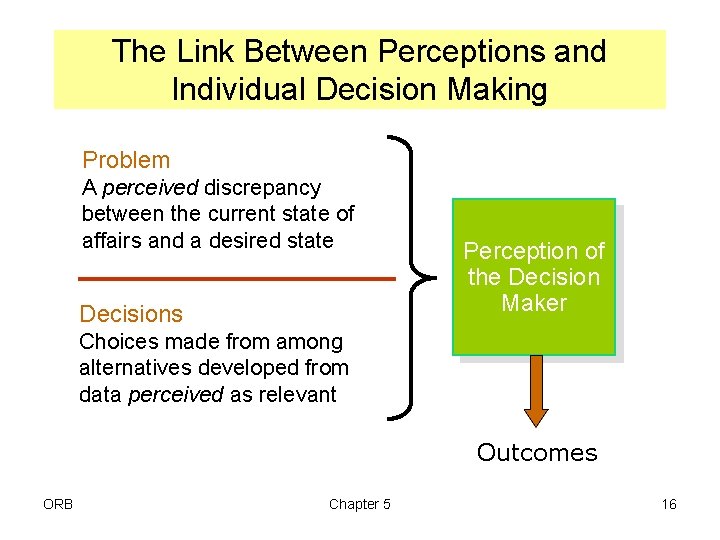 The Link Between Perceptions and Individual Decision Making Problem A perceived discrepancy between the