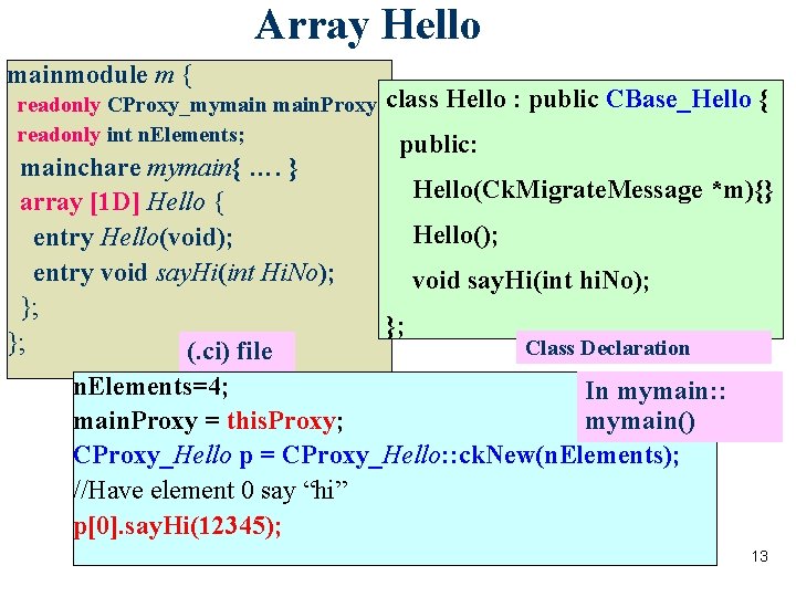 Array Hello mainmodule m { readonly CProxy_mymain. Proxy; class readonly int n. Elements; mainchare