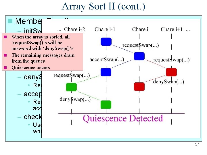 Array Sort II (cont. ) Member Functions – init. Swap. Sequence. With(int index) When
