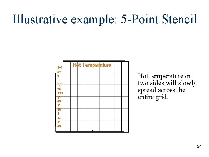 Illustrative example: 5 -Point Stencil Hot temperature on two sides will slowly spread across