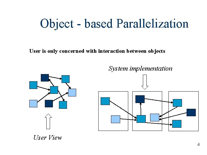 Object - based Parallelization User is only concerned with interaction between objects System implementation