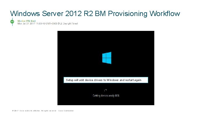 Windows Server 2012 R 2 BM Provisioning Workflow Setup will add device drivers to