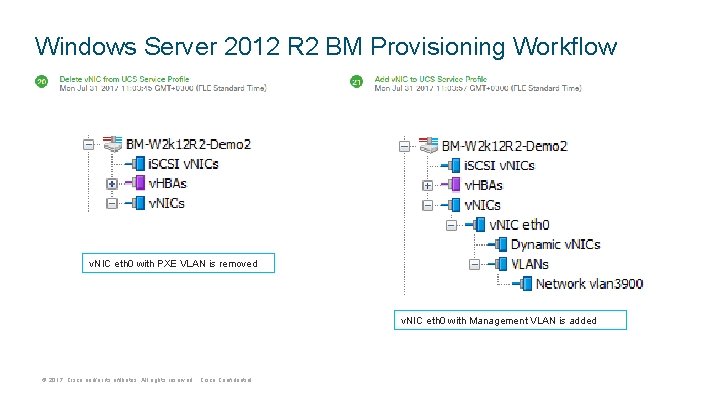 Windows Server 2012 R 2 BM Provisioning Workflow v. NIC eth 0 with PXE