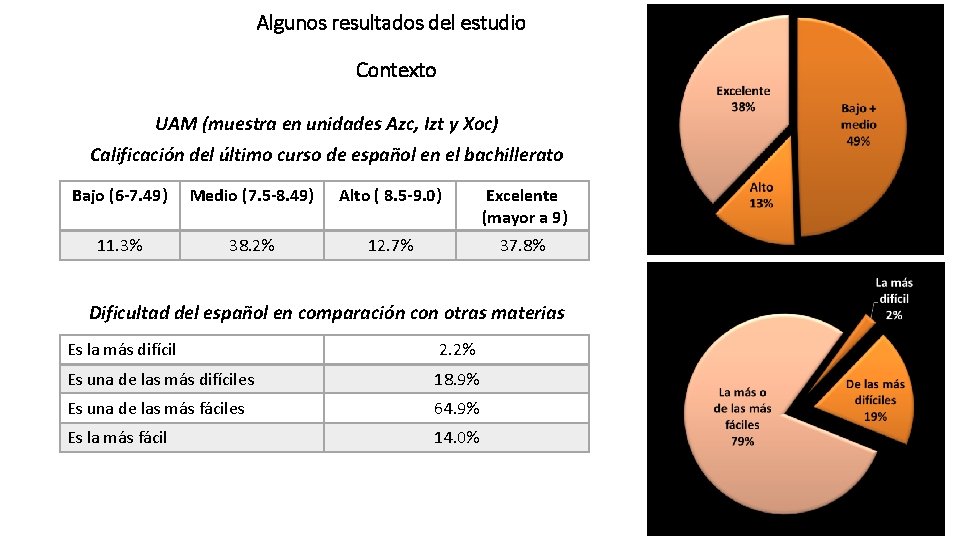Algunos resultados del estudio Contexto UAM (muestra en unidades Azc, Izt y Xoc) Calificación