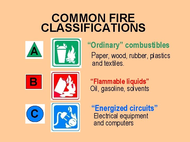 COMMON FIRE CLASSIFICATIONS “Ordinary” combustibles Paper, wood, rubber, plastics and textiles. “Flammable liquids” Oil,