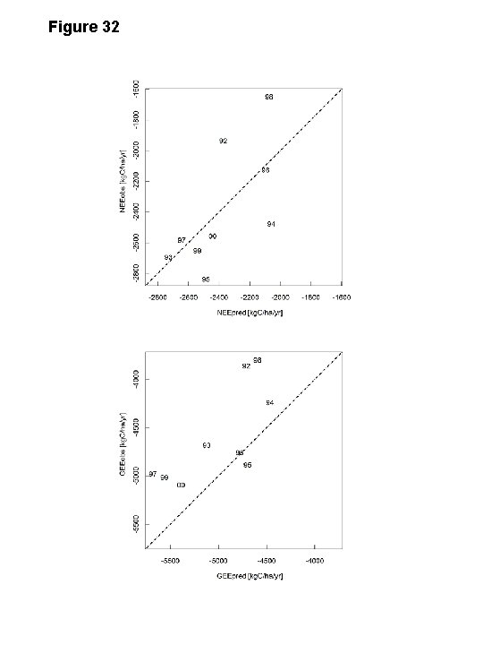Figure 32 