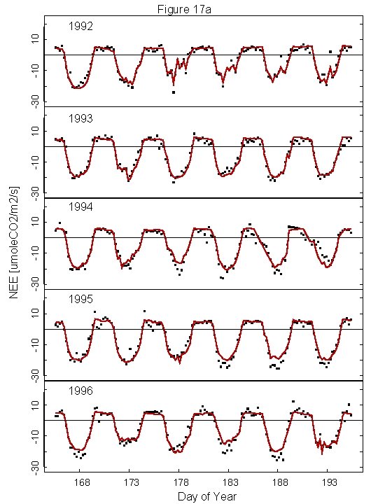 Figure 17 a -30 -10 10 1992 -30 -10 10 1994 -30 -10 10