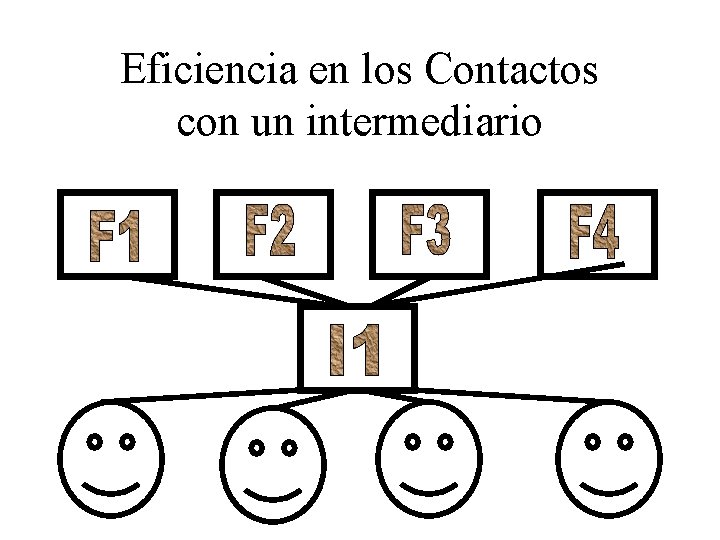 Eficiencia en los Contactos con un intermediario 