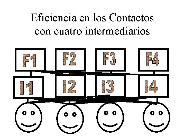 Eficiencia en los Contactos con cuatro intermediarios 