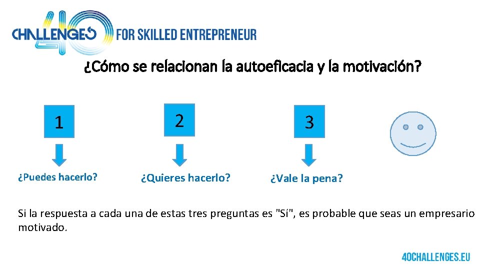 ¿Cómo se relacionan la autoeficacia y la motivación? 1 ¿Puedes hacerlo? 2 ¿Quieres hacerlo?