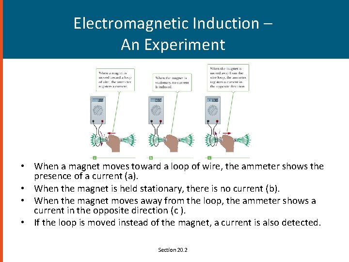 Electromagnetic Induction – An Experiment • When a magnet moves toward a loop of