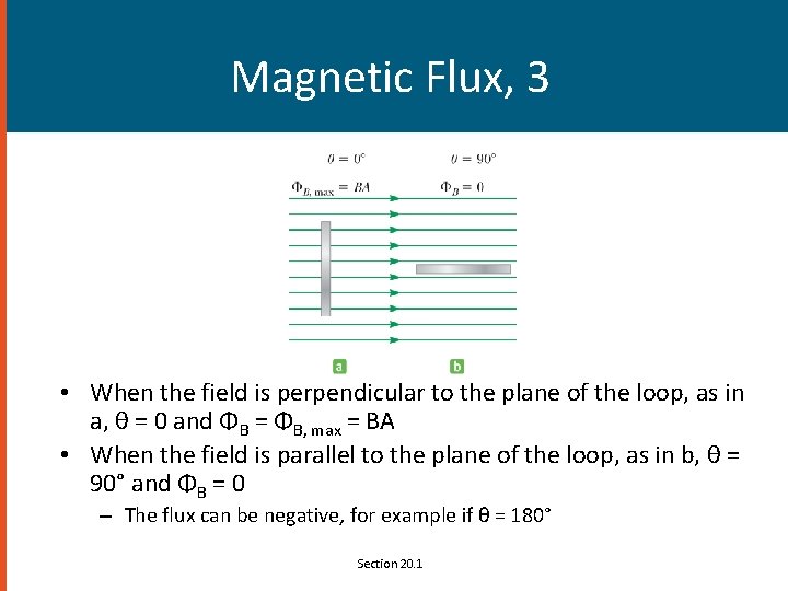 Magnetic Flux, 3 • When the field is perpendicular to the plane of the