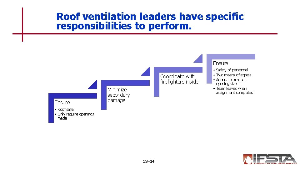 Roof ventilation leaders have specific responsibilities to perform. Ensure Coordinate with firefighters inside Ensure