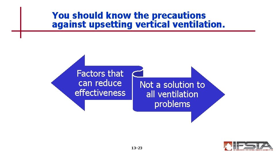You should know the precautions against upsetting vertical ventilation. Factors that can reduce effectiveness