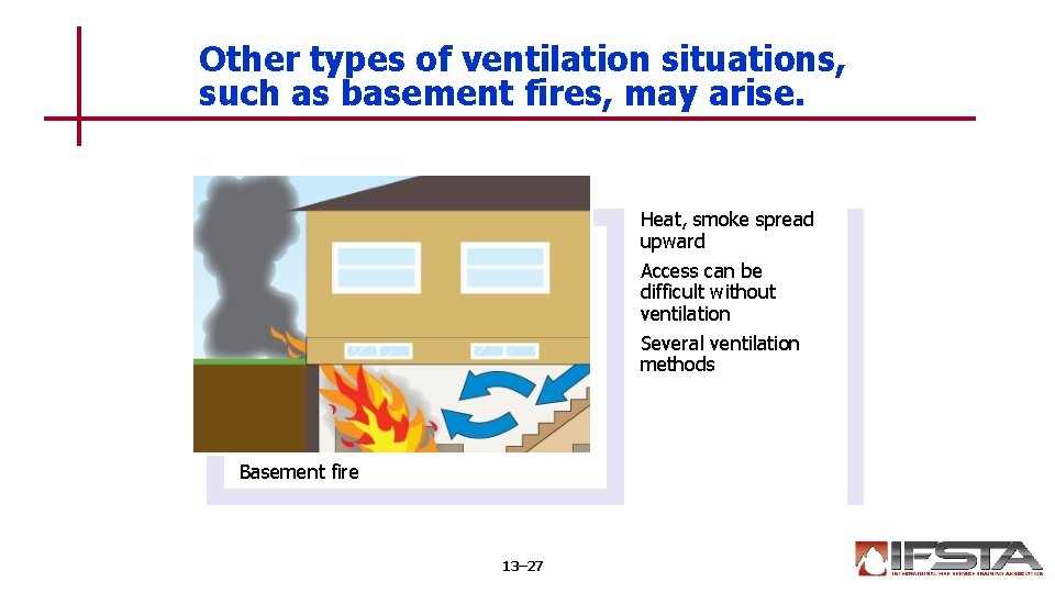 Other types of ventilation situations, such as basement fires, may arise. Heat, smoke spread