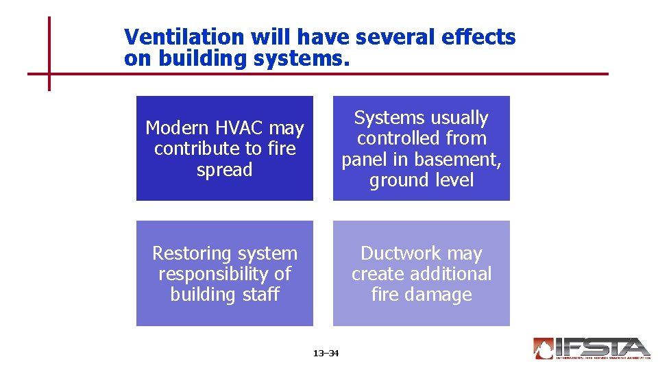 Ventilation will have several effects on building systems. Modern HVAC may contribute to fire