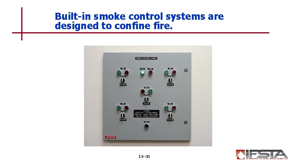 Built-in smoke control systems are designed to confine fire. 13– 35 