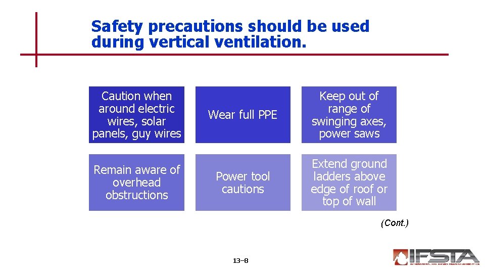 Safety precautions should be used during vertical ventilation. Caution when around electric wires, solar