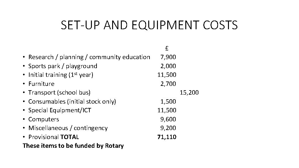 SET-UP AND EQUIPMENT COSTS • Research / planning / community education • Sports park