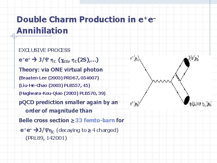 Double Charm Production in e+e Annihilation EXCLUSIVE PROCESS e+e J/ C ( C 0,