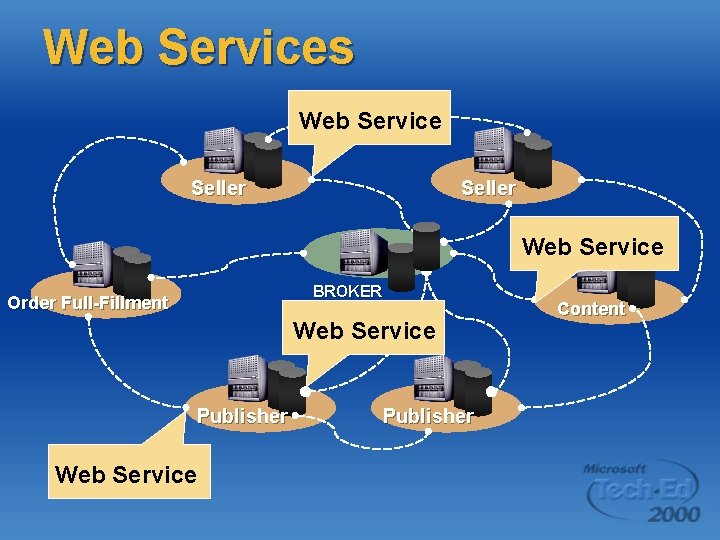 Web Services Web Service Seller Web Service BROKER Order Full-Fillment Web Service Publisher Content Web Services Web Service Seller Web Service BROKER Order Full-Fillment Web Service Publisher Content