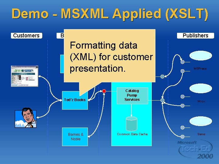 Demo - MSXML Applied (XSLT) Customers Book Sellers Book Broker Formatting data (XML) for Demo - MSXML Applied (XSLT) Customers Book Sellers Book Broker Formatting data (XML) for