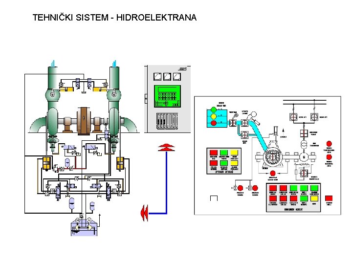 TEHNIČKI SISTEM - HIDROELEKTRANA 