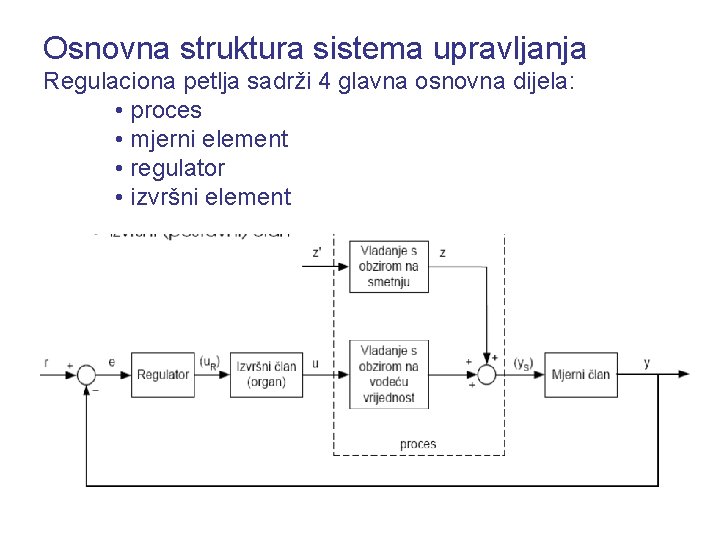 Osnovna struktura sistema upravljanja Regulaciona petlja sadrži 4 glavna osnovna dijela: • proces •